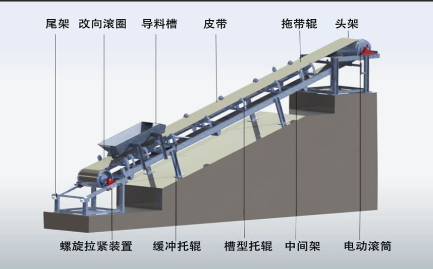 柔性鏈輸送線的驅(qū)動(dòng)裝置啟動(dòng)和動(dòng)力傳遞工作原理是什么？